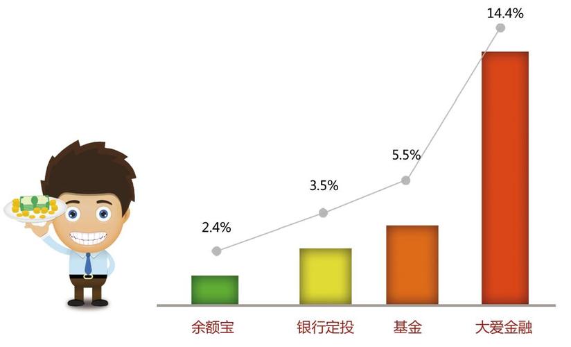大爱金融 以互联网数据服务重塑普惠金融新生态