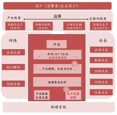 工业互联网迈入高速发展期 互联网数据服务成核心引擎