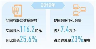 互联网数据这片“金矿”开掘正当时 互联网数据服务的机遇与路径
