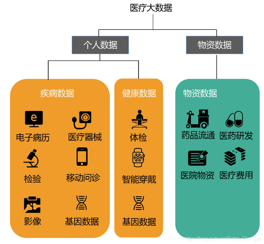 互联网医疗大数据与互联网数据服务 类型体系与深度分析