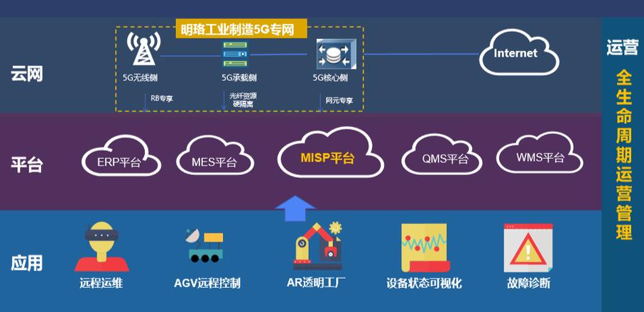 32个！三大运营商“5G+工业互联网”案例独家汇总！